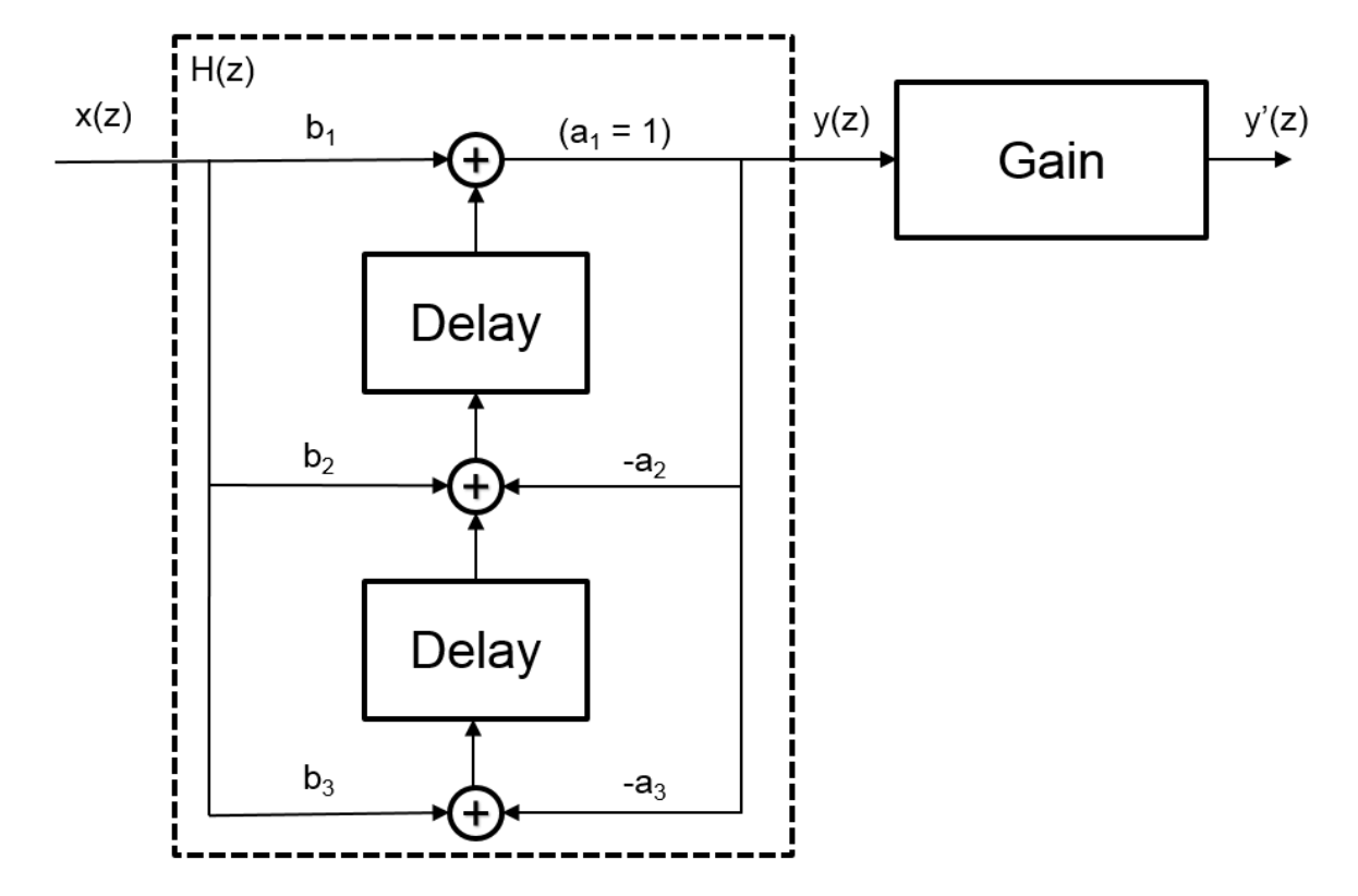 filter_block_diagram