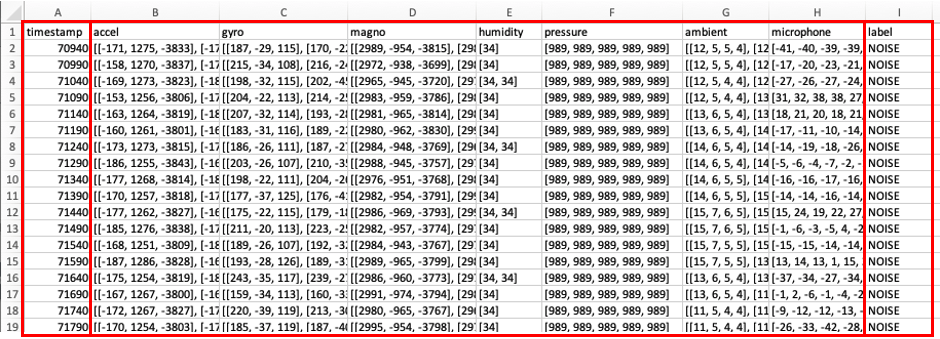 sample data